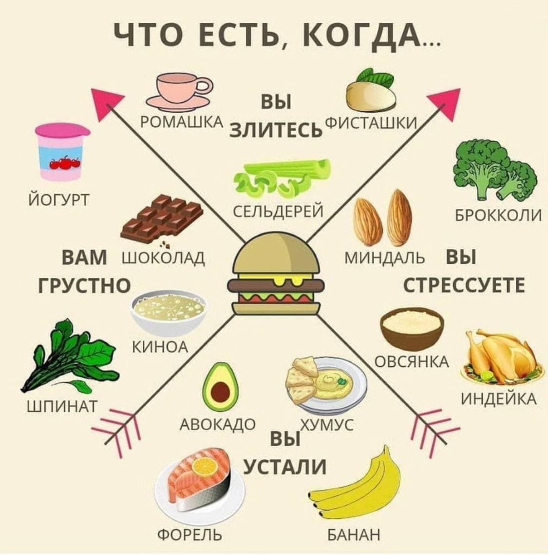 Пример записи блога